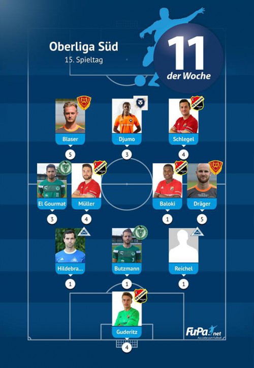 Und wieder ein 99er in der Oberliga-Elf der Woche !