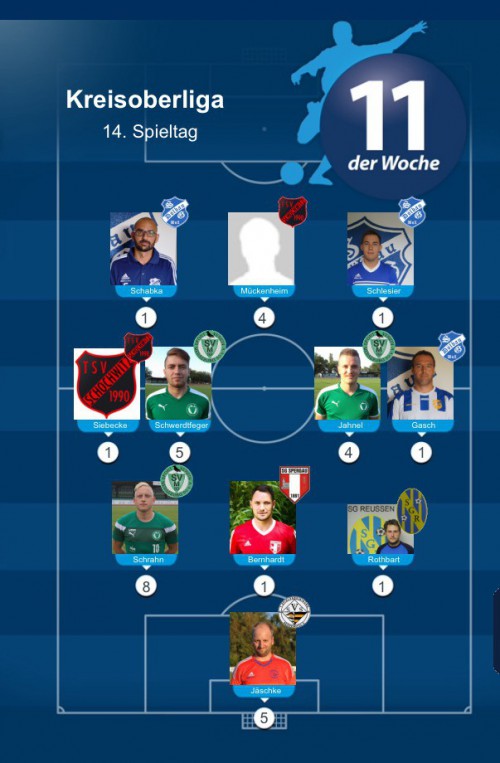 Kreisoberliga. Elf der Woche. 3 x 99 !!!