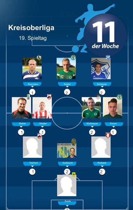 Elf der Woche