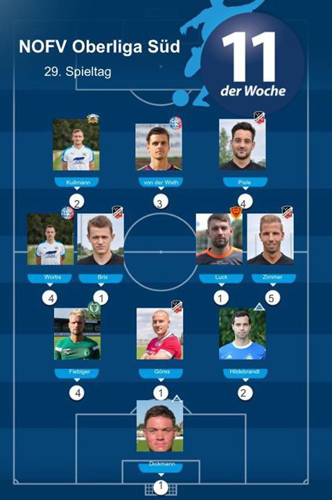 Elf des Spieltages
