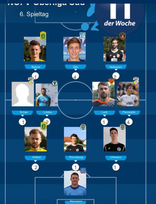 99ZIGER RABE IN DER ELF DES SPIELTAGES