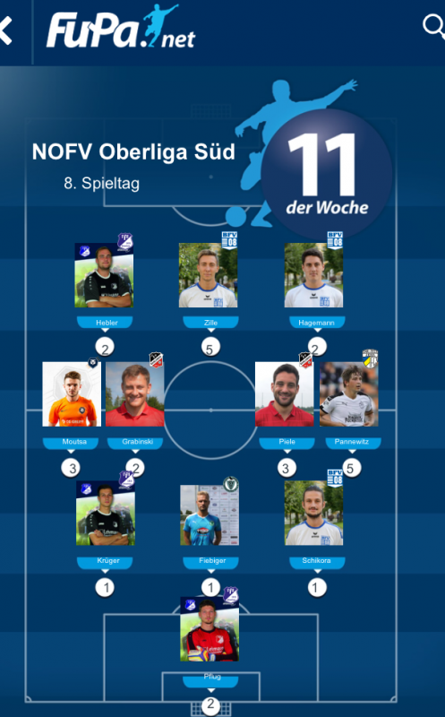 99ZIGER RABE IN DER ELF DES SPIELTAGES