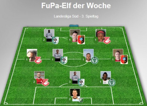 Fupa: Elf der Woche - Landesliga