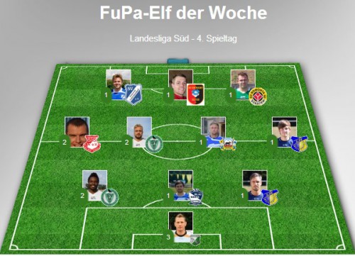 Fupa: Elf der Woche - Landesliga