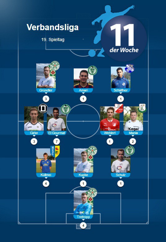 SV Merseburg 99 prägt die Fupa-Elf der Woche