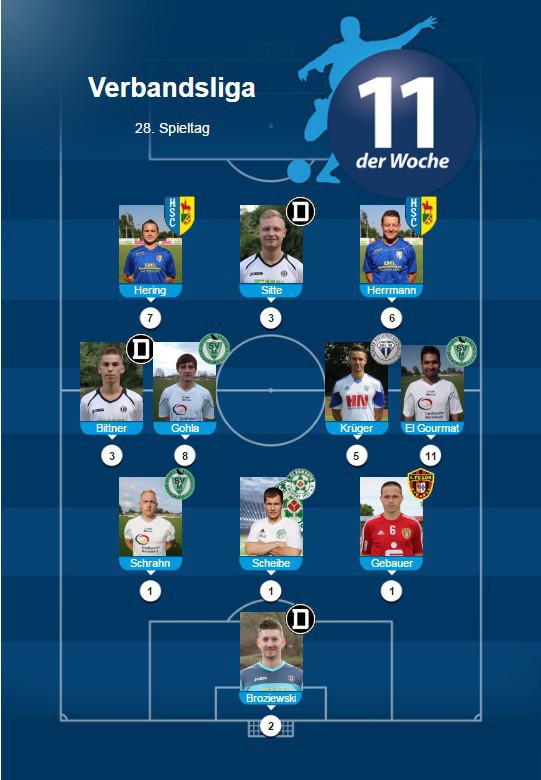 Fupa Elf der Woche - Verbandsliga