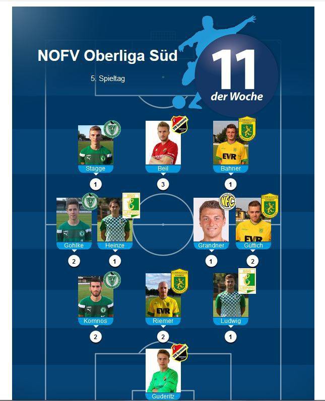 Fupa: Elf der Woche - Oberliga