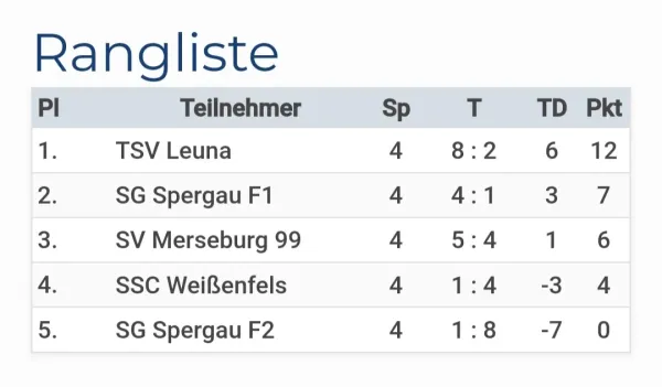 29.10.2023 SG Spergau II vs. SV Merseburg 99