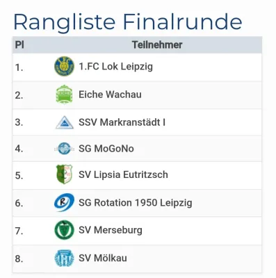 06.01.2024 SSV Markranstädt vs. SV Merseburg 99