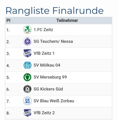 18.02.2024 VfB Zeitz II vs. SV Merseburg 99