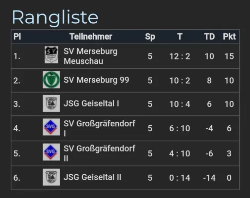 27.01.2024 JSG Geiseltal vs. SV Merseburg 99