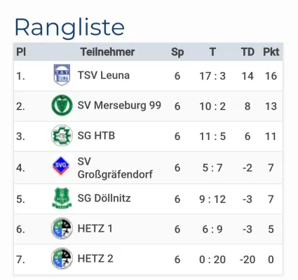 10.02.2024 JSG HETZ vs. SV Merseburg 99
