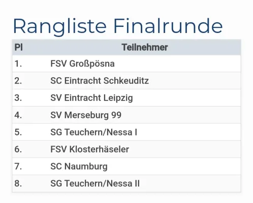 13.01.2024 VfB Nessa vs. SV Merseburg 99