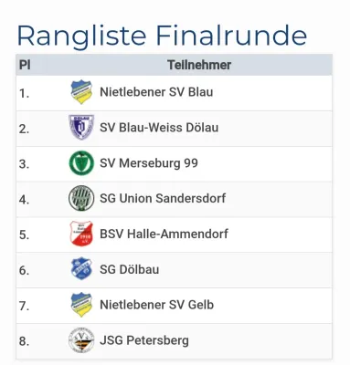 04.02.2024 Nietlebener SV vs. SV Merseburg 99