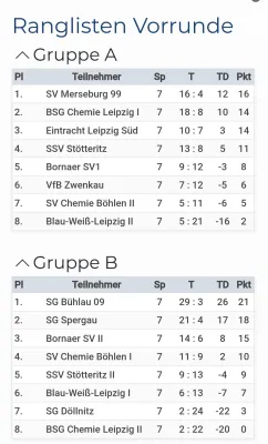 16.06.2024 BSG Chemie Leipzig vs. SV Merseburg 99