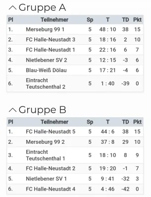 26.05.2024 FC Halle-Neustadt vs. SV Merseburg 99