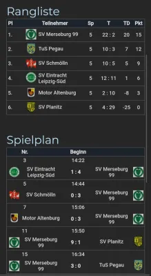 23.03.2025 SV Motor Altenburg vs. SV Merseburg 99