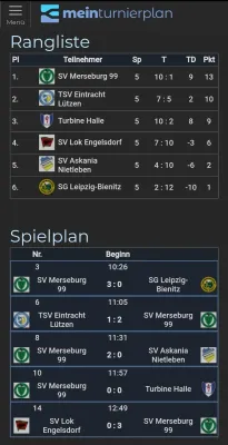 08.02.2025 TSV Eintracht Lützen vs. SV Merseburg 99