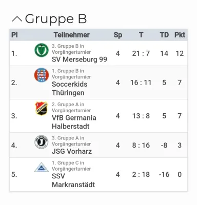 07.06.2025 Germania Halberstadt vs. SV Merseburg 99