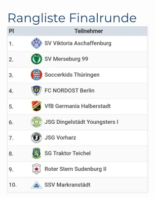 07.06.2025 Germania Halberstadt vs. SV Merseburg 99