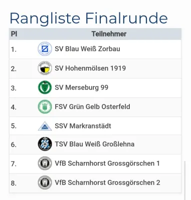 01.03.2025 SV Hohenmölsen vs. SV Merseburg 99