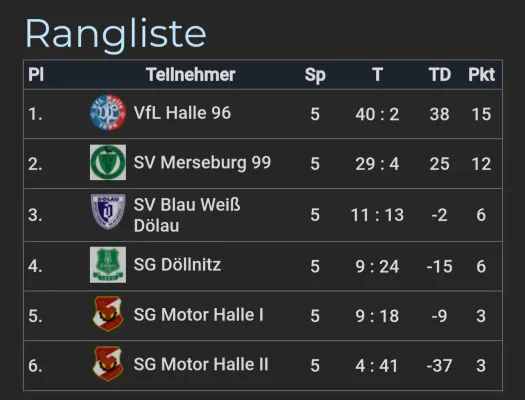 05.04.2025 SG Motor Halle vs. SV Merseburg 99