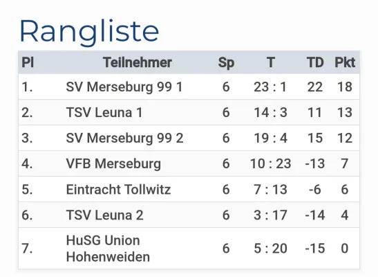 22.03.2025 TSV Leuna 1919 vs. SV Merseburg 99