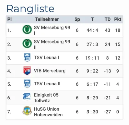 27.04.2025 SV Merseburg 99 vs. Hohenweiden