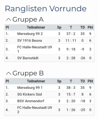 27.06.2025 FC Halle-Neustadt vs. SV Merseburg 99