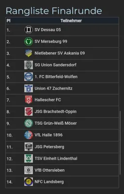 02.08.2025 JSG Brachstedt/Oppin vs. SV Merseburg 99