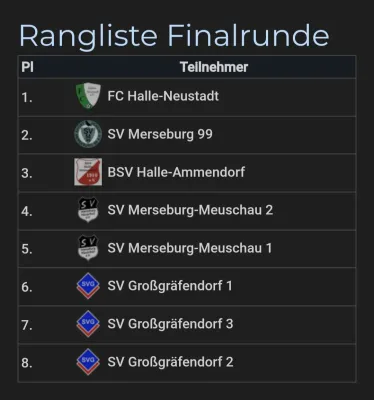 03.08.2025 SV Großgräfendorf vs. SV Merseburg 99