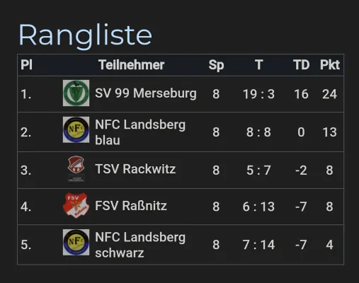 05.10.2025 NFC Landsberg vs. SV Merseburg 99