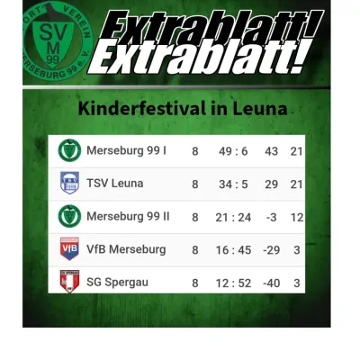 13.09.2025 TSV Leuna 1919 vs. SV Merseburg 99