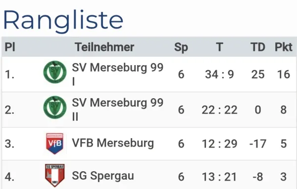 01.11.2025 SV Merseburg 99 vs. SG Spergau