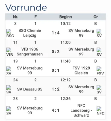 03.08.2025 JSG Brachstedt/Oppin vs. SV Merseburg 99