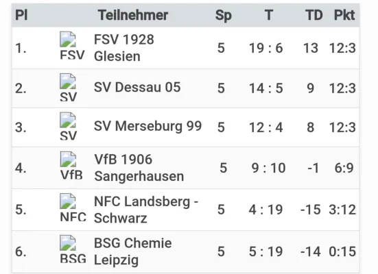 03.08.2025 JSG Brachstedt/Oppin vs. SV Merseburg 99