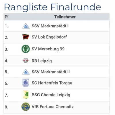10.01.2026 SSV Markranstädt vs. SV Merseburg 99