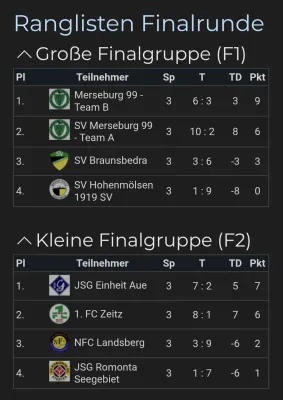 30.11.2025 SV Merseburg 99 vs. SV Braunsbedra