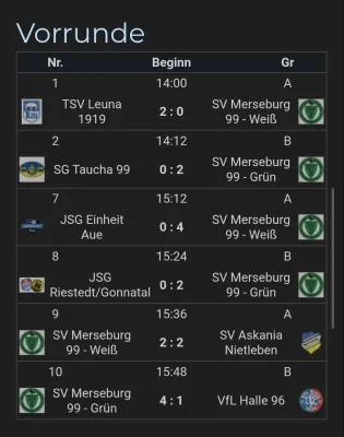21.02.2026 SV Merseburg 99 vs. SG Taucha 99
