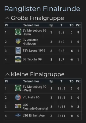 21.02.2026 SV Merseburg 99 vs. SG Taucha 99
