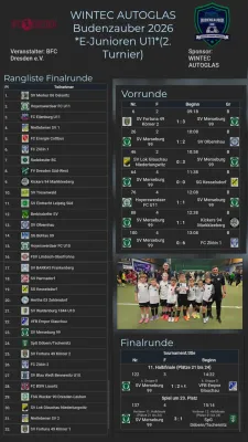 17.01.2026 BFC Dresden vs. SV Merseburg 99