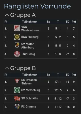 15.02.2026 SV Motor Altenburg vs. SV Merseburg 99
