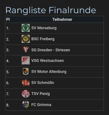 15.02.2026 SV Motor Altenburg vs. SV Merseburg 99