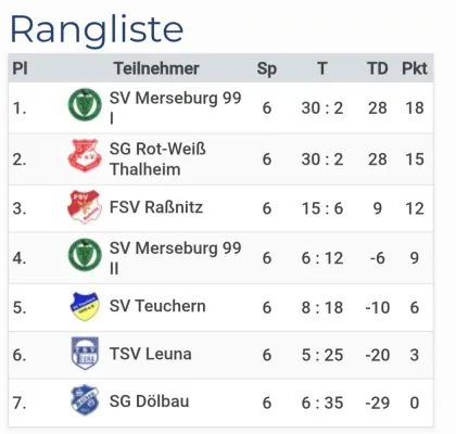30.11.2025 SV Merseburg 99 vs. TSV Leuna 1919