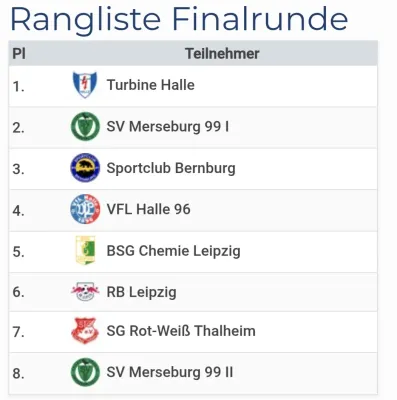 08.02.2026 SV Merseburg 99 vs. VfL Halle 96