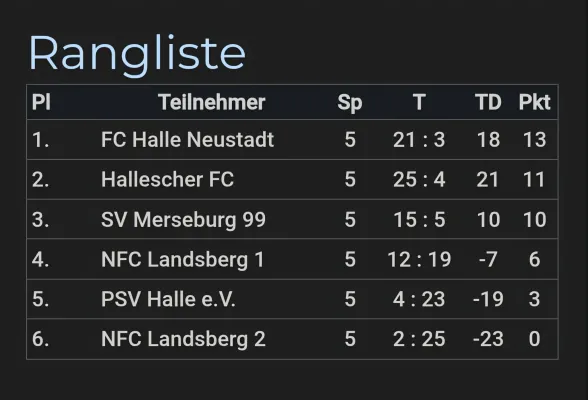 11.01.2026 NFC Landsberg vs. SV Merseburg 99