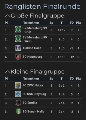 01.02.2026 SV Merseburg 99 vs. SC Naumburg