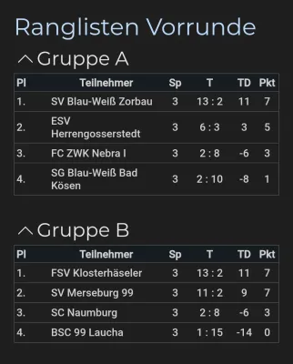 10.01.2026 FC ZWK Nebra vs. SV Merseburg 99
