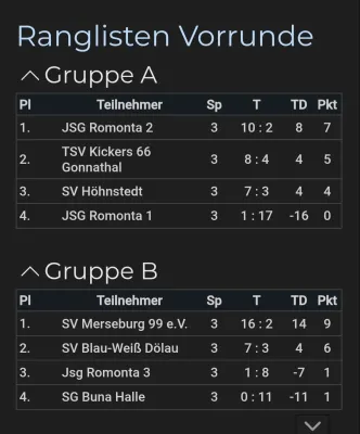 07.02.2026 Romonta Stedten vs. SV Merseburg 99