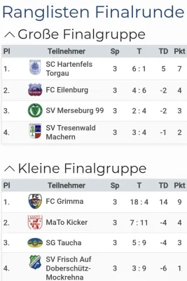 17.01.2026 FC Eilenburg vs. SV Merseburg 99